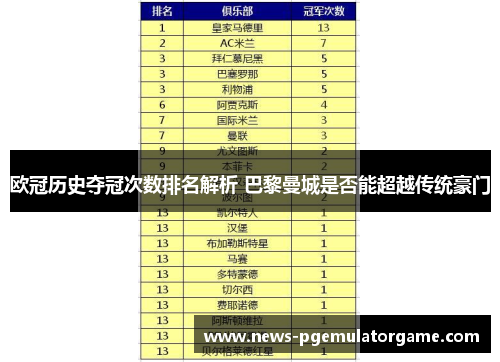 欧冠历史夺冠次数排名解析 巴黎曼城是否能超越传统豪门