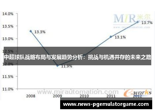 中超球队战略布局与发展趋势分析：挑战与机遇并存的未来之路