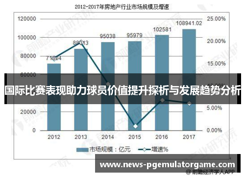 国际比赛表现助力球员价值提升探析与发展趋势分析