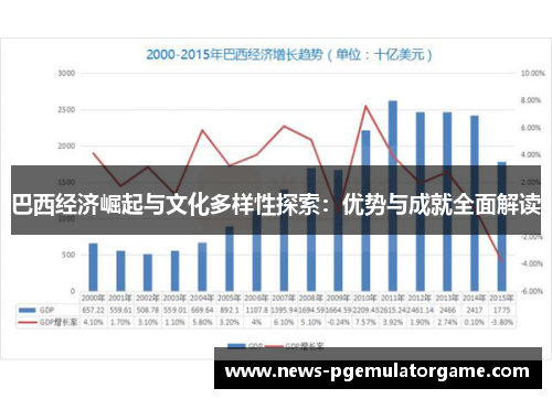 巴西经济崛起与文化多样性探索：优势与成就全面解读