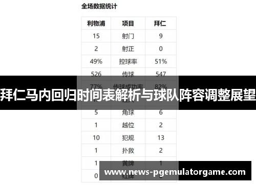 拜仁马内回归时间表解析与球队阵容调整展望 拜仁马内回归时间表解析与球队阵容调整展望
