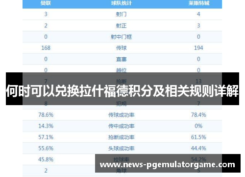 何时可以兑换拉什福德积分及相关规则详解 何时可以兑换拉什福德积分及相关规则详解