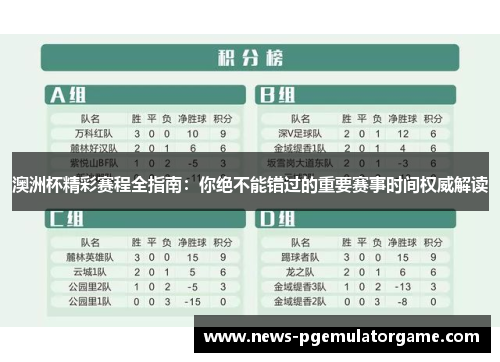 澳洲杯精彩赛程全指南：你绝不能错过的重要赛事时间权威解读