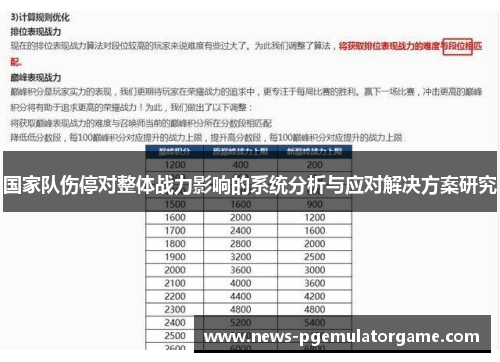 国家队伤停对整体战力影响的系统分析与应对解决方案研究