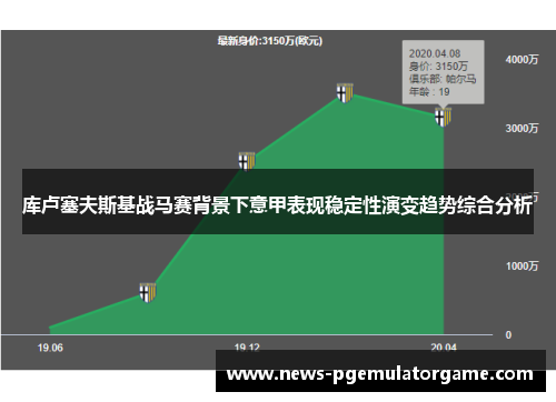 库卢塞夫斯基战马赛背景下意甲表现稳定性演变趋势综合分析 库卢塞夫斯基战马赛背景下意甲表现稳定性演变趋势综合分析