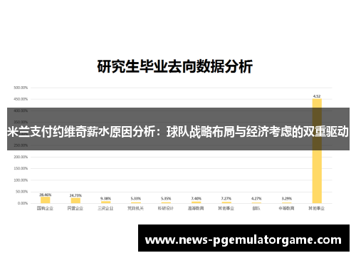 米兰支付约维奇薪水原因分析：球队战略布局与经济考虑的双重驱动