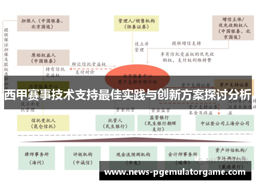 西甲赛事技术支持最佳实践与创新方案探讨分析