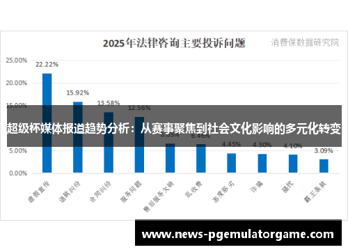 超级杯媒体报道趋势分析：从赛事聚焦到社会文化影响的多元化转变