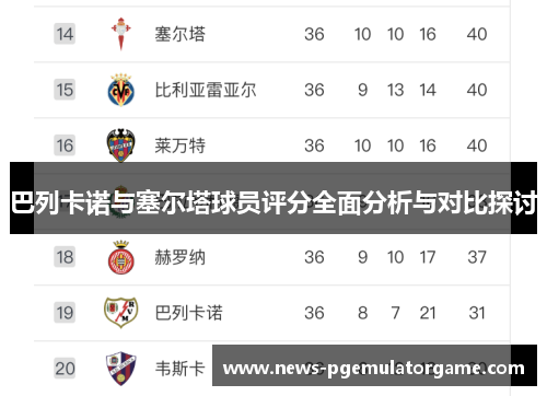 巴列卡诺与塞尔塔球员评分全面分析与对比探讨